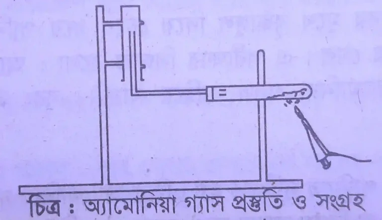 অ্যামোনিয়া গ্যাস প্রস্তুতি