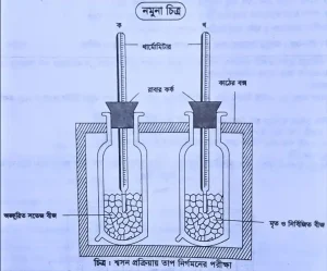 শ্বসন প্রক্রিয়ায় তাপ নির্গমনের পরীক্ষা
