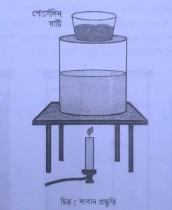 চিত্র : সাবান প্রস্তুতি 