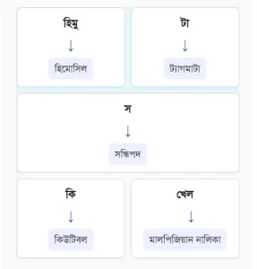 আর্থ্রোপোডা পর্বের বৈশিষ্ট্য