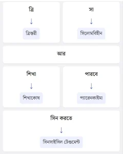 প্লাটিহেলমিনথিস পর্বের বৈশিষ্ট্য